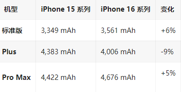 志丹苹果16维修分享iPhone16/Pro系列机模再曝光