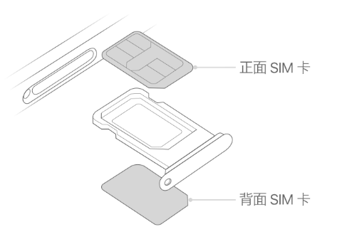 志丹苹果15维修分享iPhone15出现'无SIM卡'怎么办