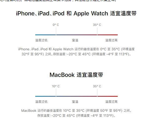 志丹苹果13维修分享iPhone 13耗电越来越快怎么办 