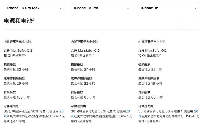 志丹苹果手机维修分享 iPhone 16 目前实测充电峰值功率不超过 39W 